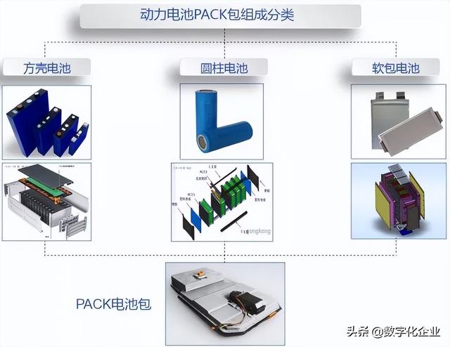 干货！锂电池PACK的小知识