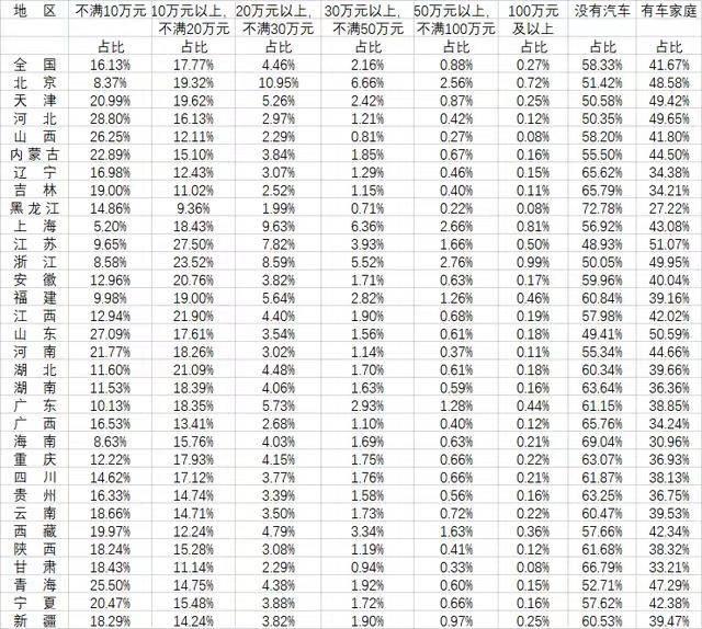 叫板百万豪车，问界M7到底瞄准了谁？