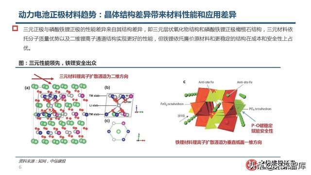 锂电池高镍三元正极行业研究：心驰神往，渐入佳境