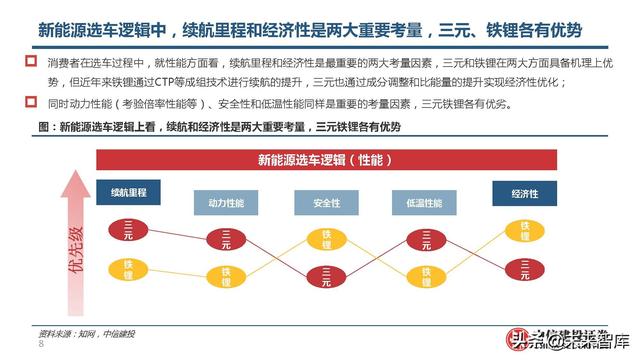 锂电池高镍三元正极行业研究：心驰神往，渐入佳境