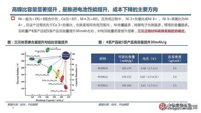 锂电池高镍三元正极行业研究：心驰神往，渐入佳境