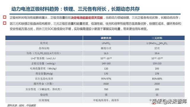 锂电池高镍三元正极行业研究：心驰神往，渐入佳境
