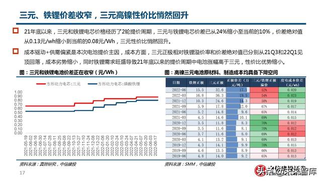 锂电池高镍三元正极行业研究：心驰神往，渐入佳境