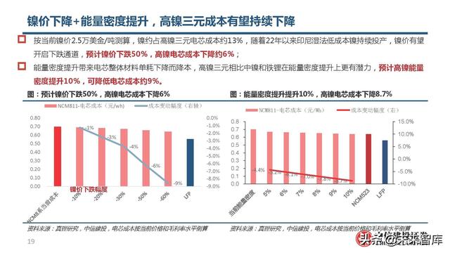 锂电池高镍三元正极行业研究：心驰神往，渐入佳境