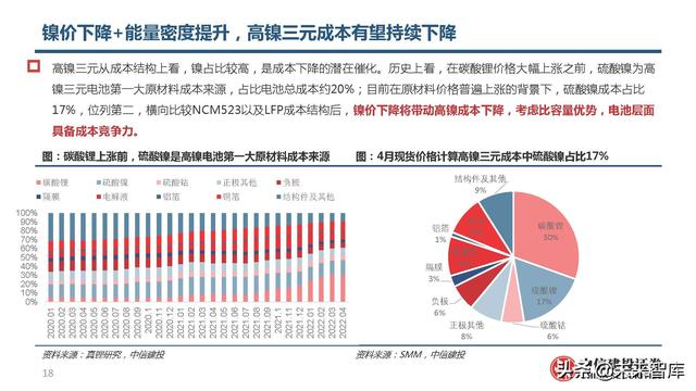 锂电池高镍三元正极行业研究：心驰神往，渐入佳境