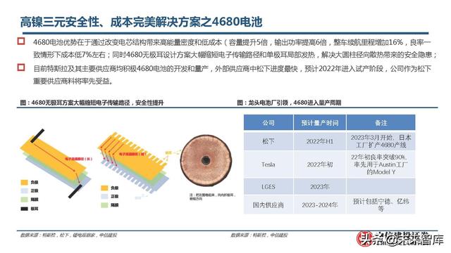 锂电池高镍三元正极行业研究：心驰神往，渐入佳境