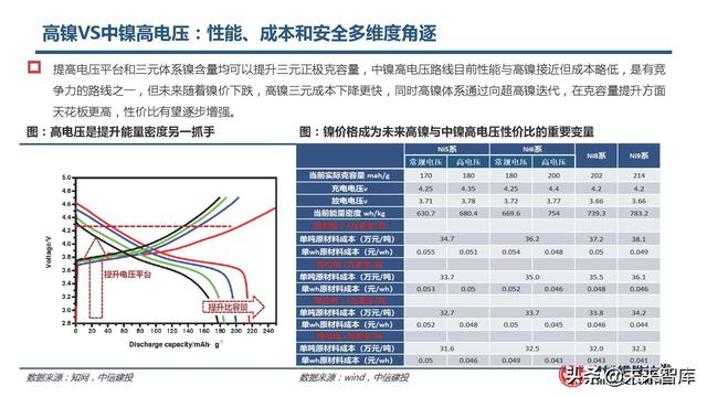 锂电池高镍三元正极行业研究：心驰神往，渐入佳境
