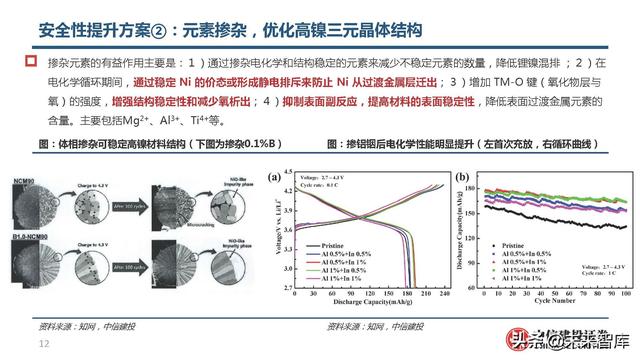 锂电池高镍三元正极行业研究：心驰神往，渐入佳境