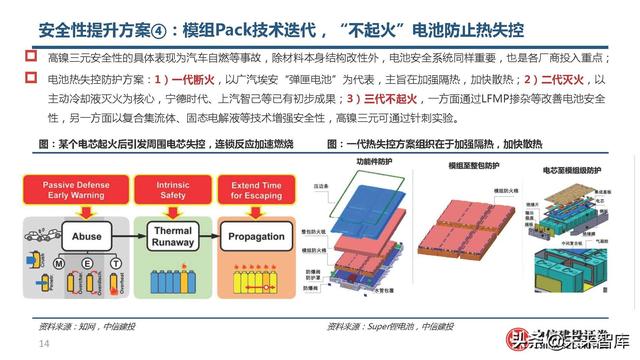 锂电池高镍三元正极行业研究：心驰神往，渐入佳境