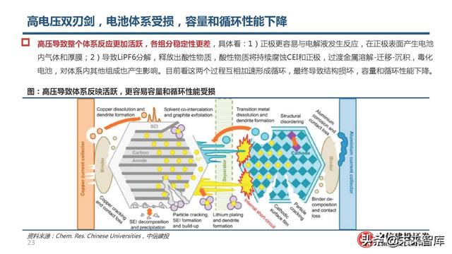 锂电池高镍三元正极行业研究：心驰神往，渐入佳境