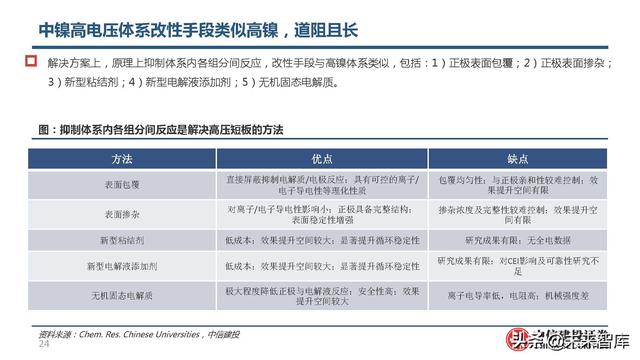 锂电池高镍三元正极行业研究：心驰神往，渐入佳境