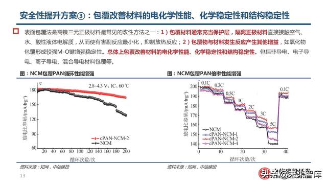 锂电池高镍三元正极行业研究：心驰神往，渐入佳境