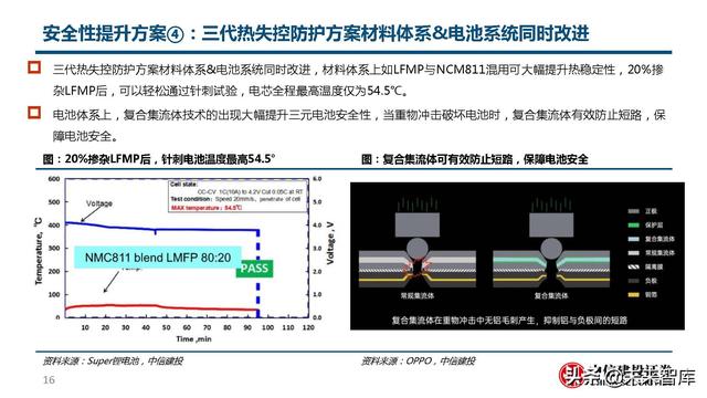 锂电池高镍三元正极行业研究：心驰神往，渐入佳境