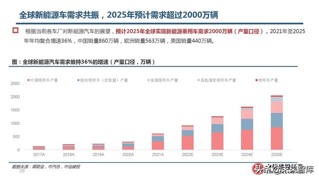 锂电池高镍三元正极行业研究：心驰神往，渐入佳境