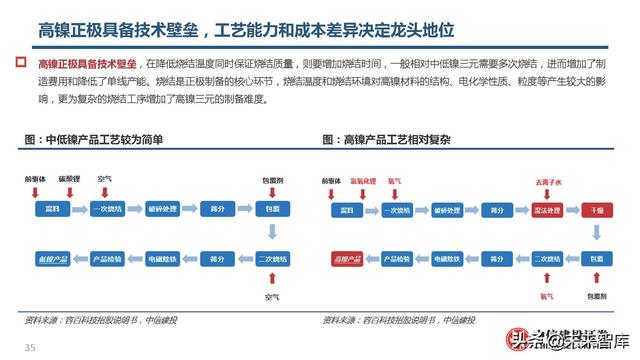 锂电池高镍三元正极行业研究：心驰神往，渐入佳境