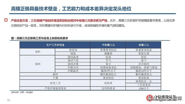 锂电池高镍三元正极行业研究：心驰神往，渐入佳境