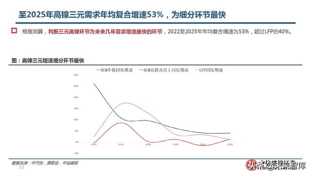 锂电池高镍三元正极行业研究：心驰神往，渐入佳境