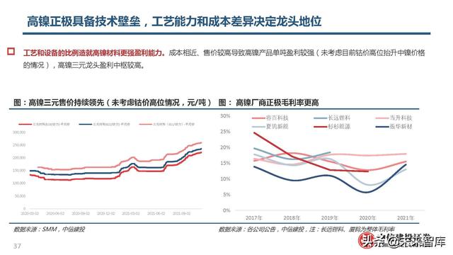 锂电池高镍三元正极行业研究：心驰神往，渐入佳境