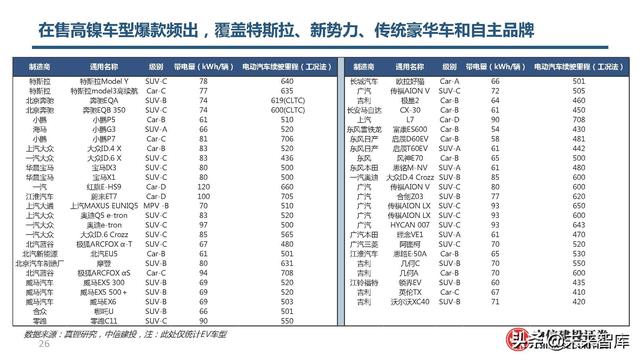 锂电池高镍三元正极行业研究：心驰神往，渐入佳境