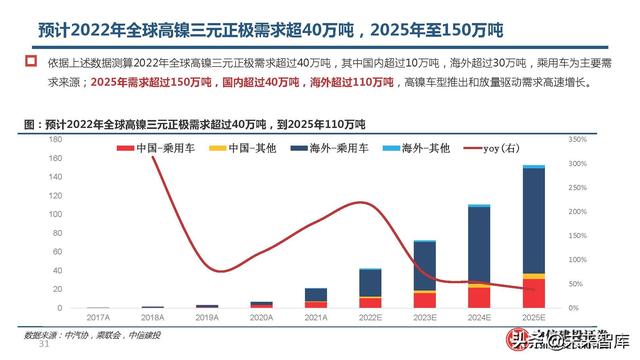 锂电池高镍三元正极行业研究：心驰神往，渐入佳境