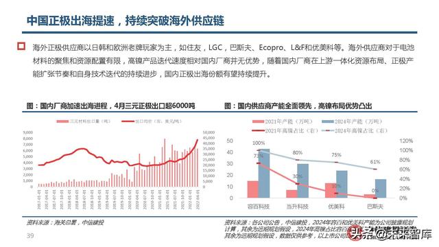 锂电池高镍三元正极行业研究：心驰神往，渐入佳境