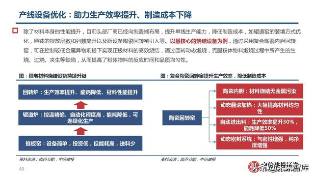 锂电池高镍三元正极行业研究：心驰神往，渐入佳境