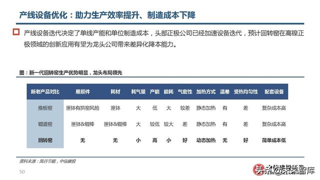 锂电池高镍三元正极行业研究：心驰神往，渐入佳境