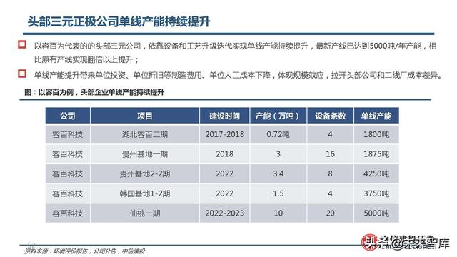 锂电池高镍三元正极行业研究：心驰神往，渐入佳境