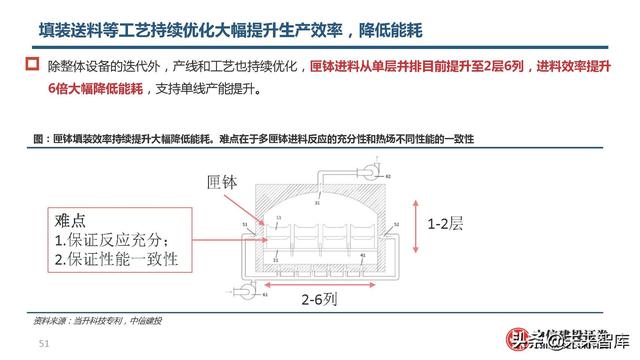 锂电池高镍三元正极行业研究：心驰神往，渐入佳境