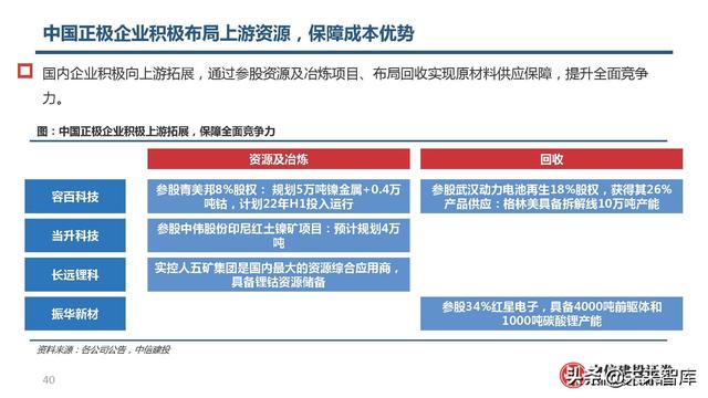 锂电池高镍三元正极行业研究：心驰神往，渐入佳境