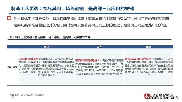 锂电池高镍三元正极行业研究：心驰神往，渐入佳境