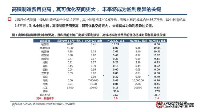 锂电池高镍三元正极行业研究：心驰神往，渐入佳境