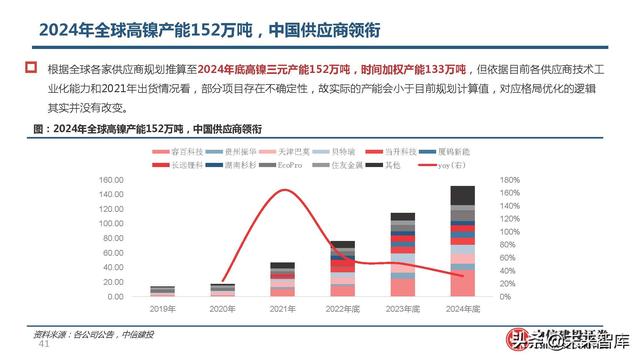 锂电池高镍三元正极行业研究：心驰神往，渐入佳境