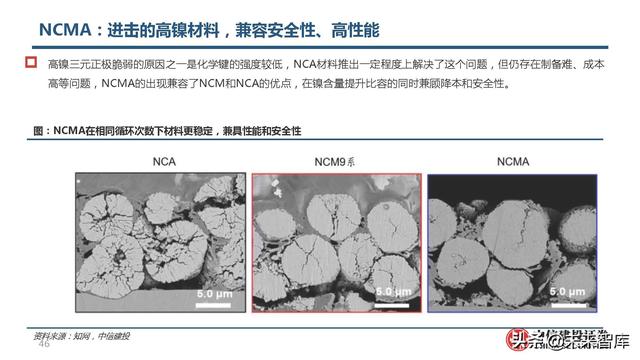 锂电池高镍三元正极行业研究：心驰神往，渐入佳境