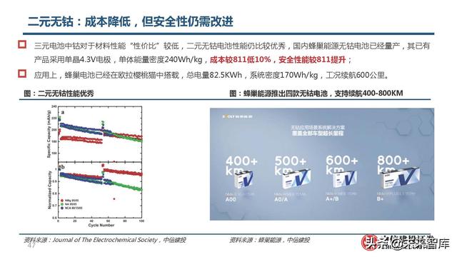 锂电池高镍三元正极行业研究：心驰神往，渐入佳境