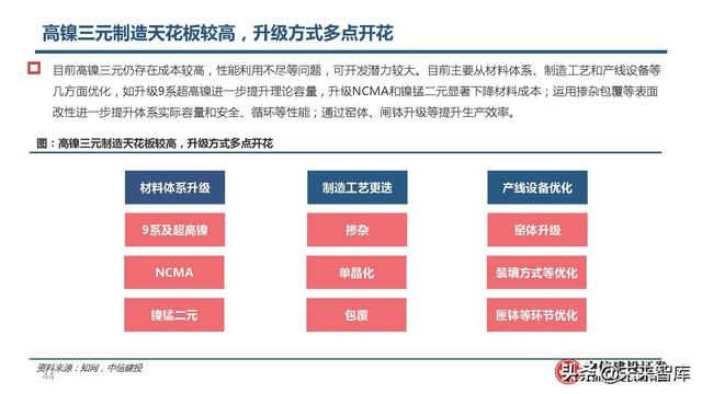 锂电池高镍三元正极行业研究：心驰神往，渐入佳境