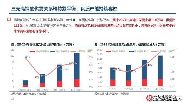 锂电池高镍三元正极行业研究：心驰神往，渐入佳境