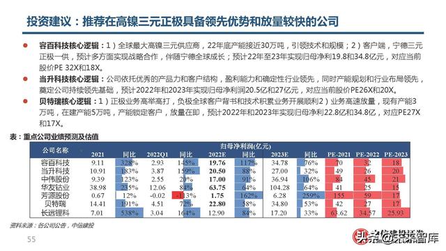 锂电池高镍三元正极行业研究：心驰神往，渐入佳境