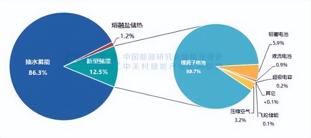 4天4涨停！新能源又出新概念，将取代锂电池？