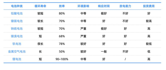 4天4涨停！新能源又出新概念，将取代锂电池？