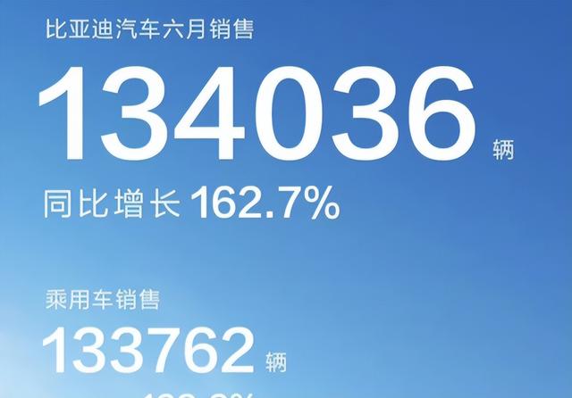 6月销量出炉：有多少准备买特斯拉的人，最后买了比亚迪？