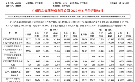 广汽集团上半年稳了，年增长15%可期？