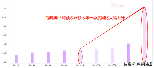 业绩为王锂电池策略 还有上车机会吗