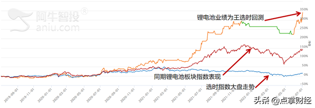 业绩为王锂电池策略 还有上车机会吗