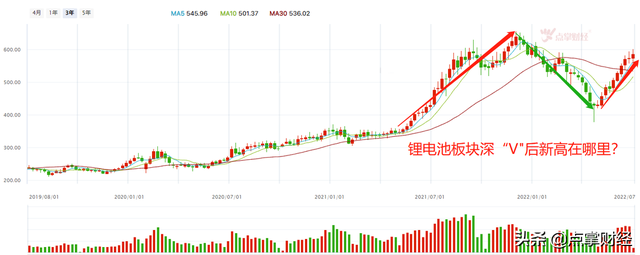 业绩为王锂电池策略 还有上车机会吗