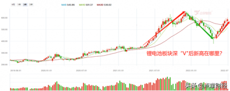 业绩为王锂电池策略 还有上车机会吗