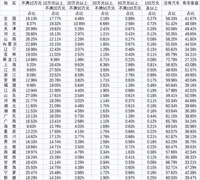 统计局数据出炉：97%的人买不起BBA，买台雅阁真的了不起！