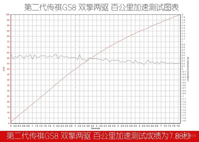 实测吉利星越L混动版，17万的低配比传祺GS8还强？雷神动力太香