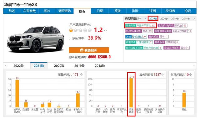 6月车主投诉高达1067起，华晨宝马X3被曝使用阉割版ID7系统