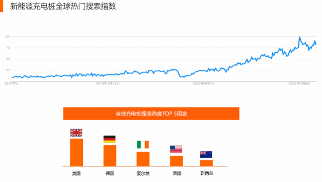 手机包、充电桩走俏！宅经济红利消退，户外出行成出海香饽饽